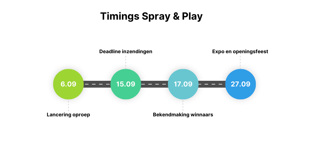 Timings wedstrijd Spray & Play